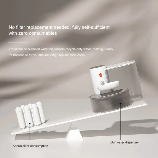 Auto-Clean Smart Cat Water Fountain