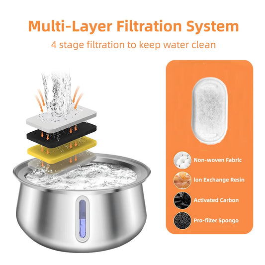 Premium Stainless Steel Pet Water Fountain Set